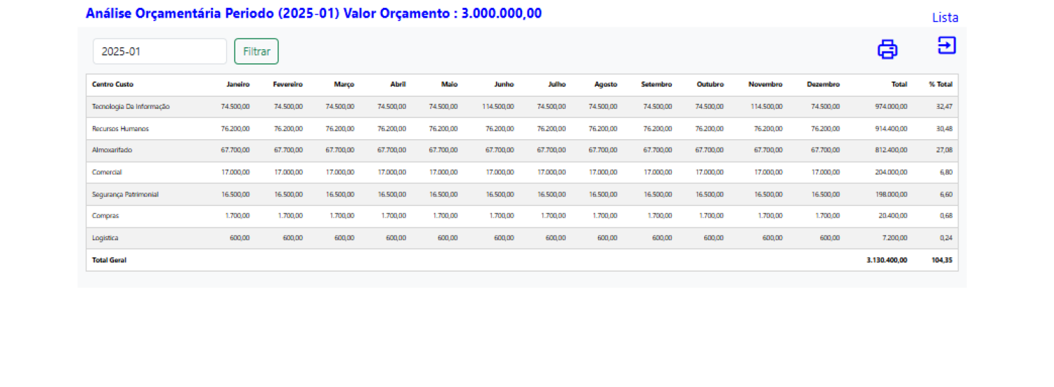 Análise de Orçamento