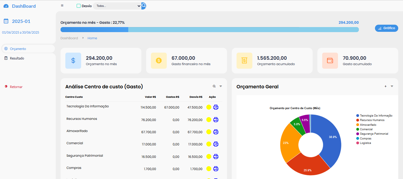 Dashboard Orçamento