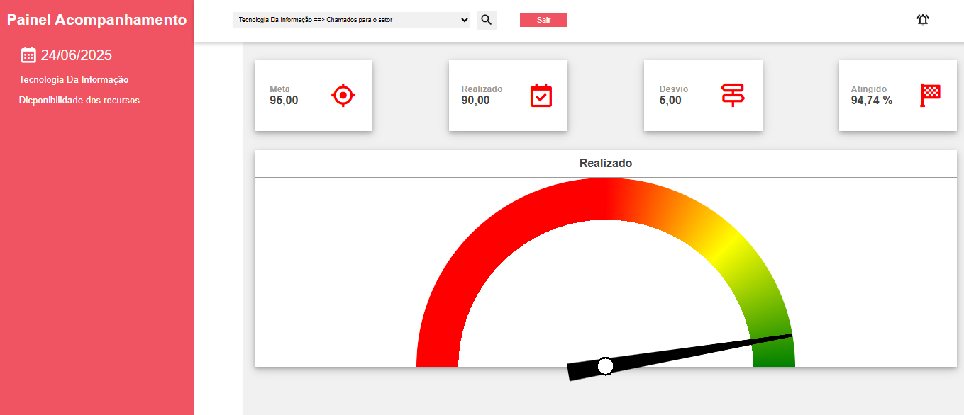 Painél de Acompanhamento On-Line