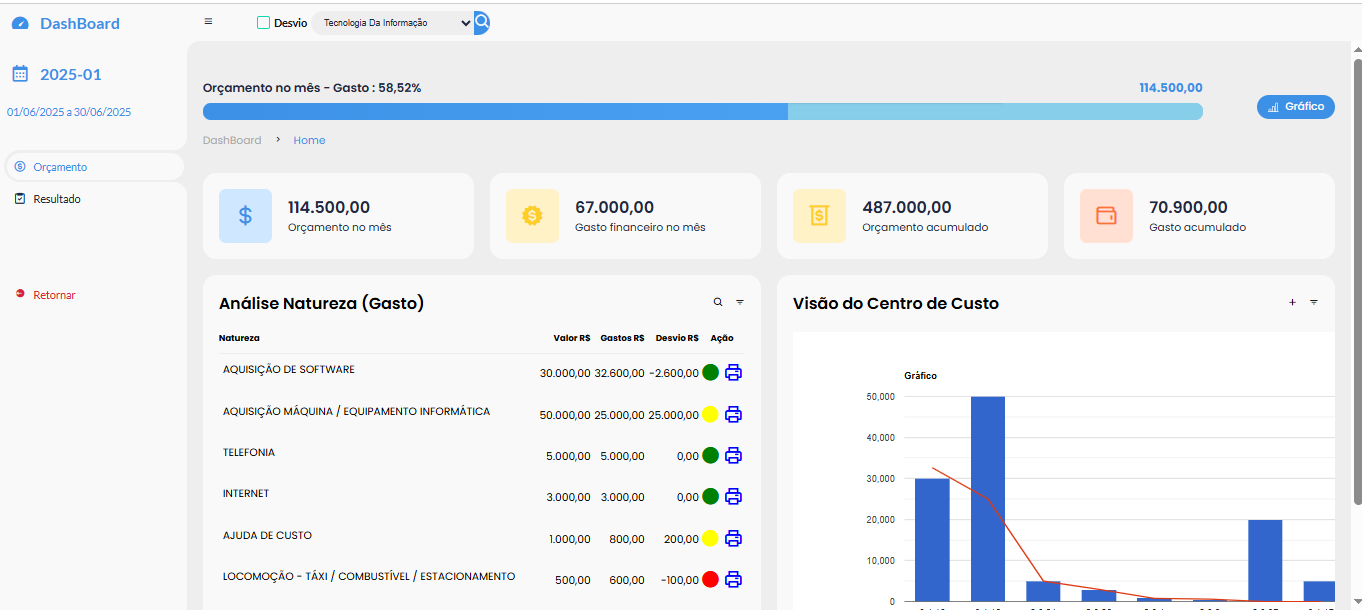 Análise Centro de Custo